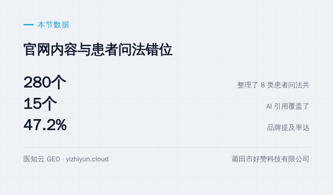 本节涉及的数据（口径见文末说明）