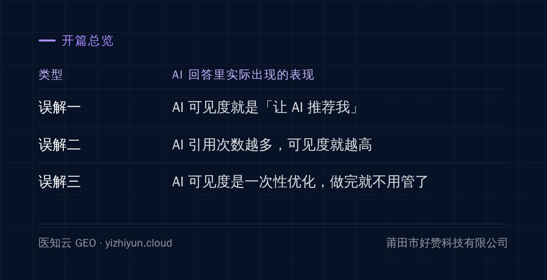 全文脉络:各节讲到的类型与表现