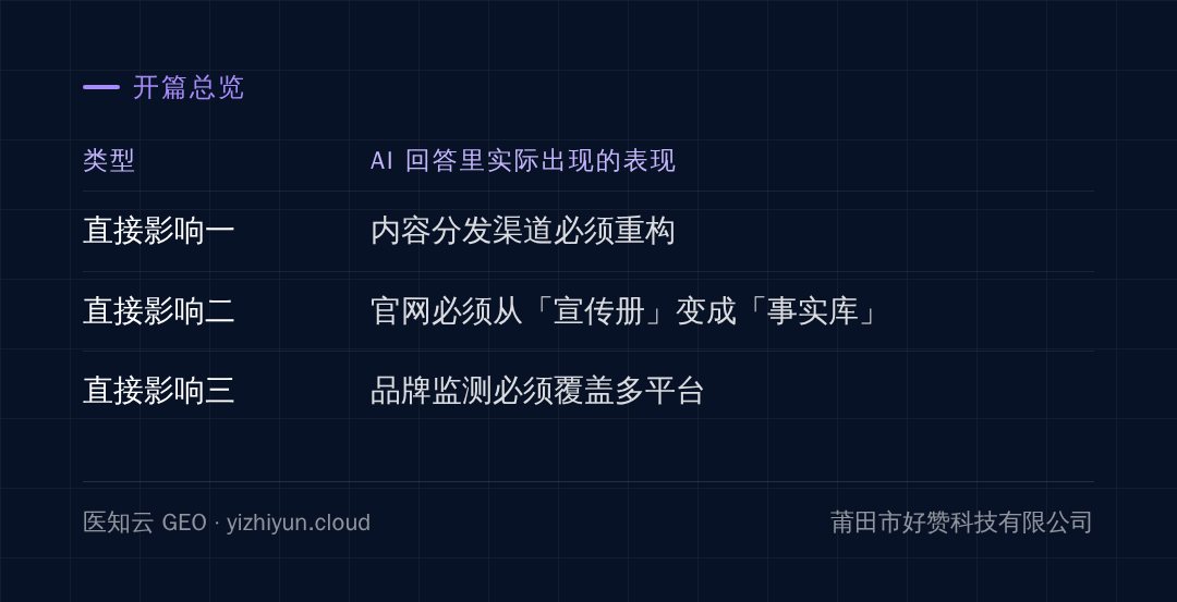 全文脉络:各节讲到的类型与表现