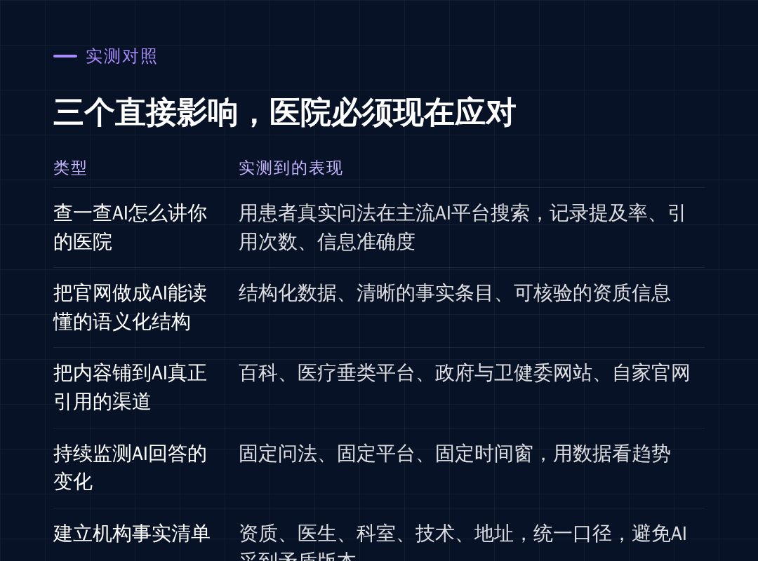 本节实测对照