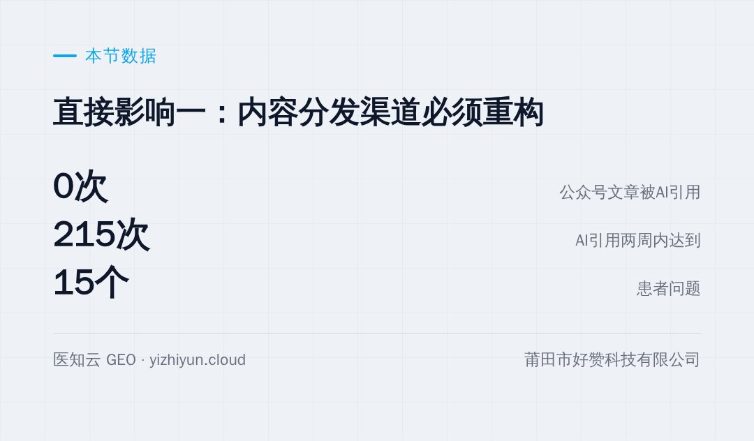本节涉及的数据(口径见文末说明)