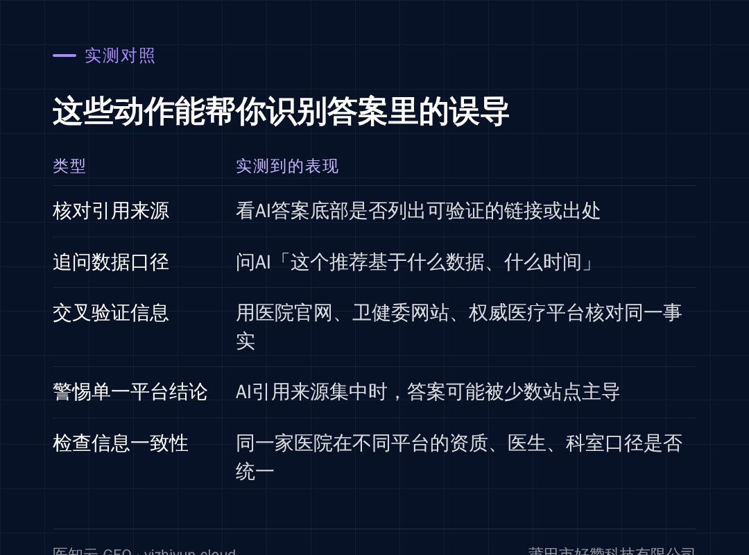 本节实测对照