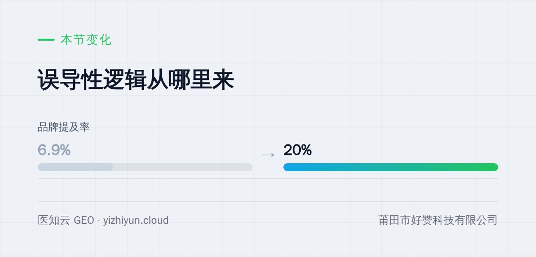 本节变化