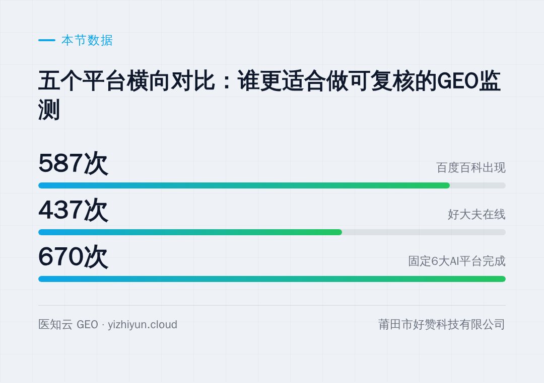 本节涉及的数据(口径见文末说明)