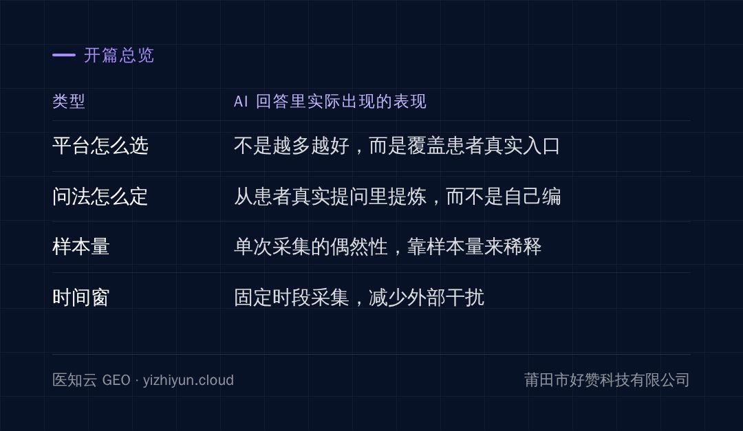 全文脉络:各节讲到的类型与表现