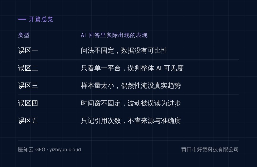 全文脉络:各节讲到的类型与表现