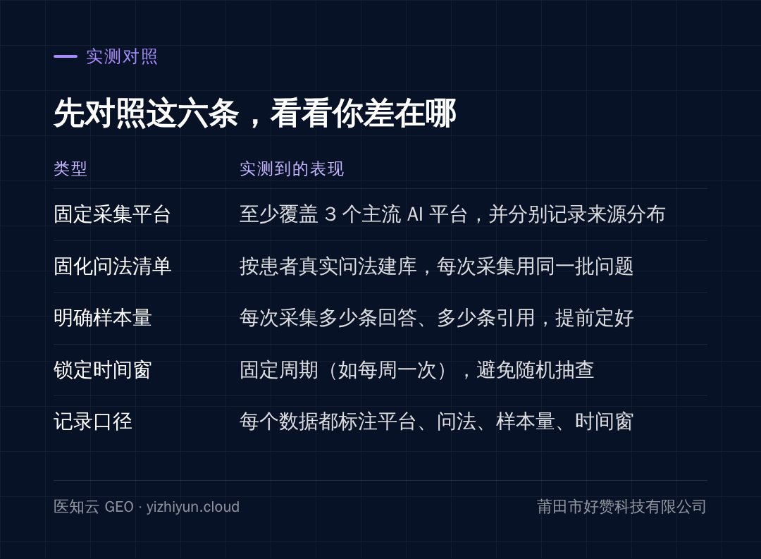 本节实测对照