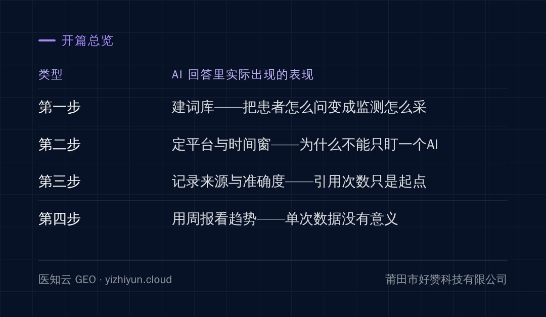 全文脉络:各节讲到的类型与表现