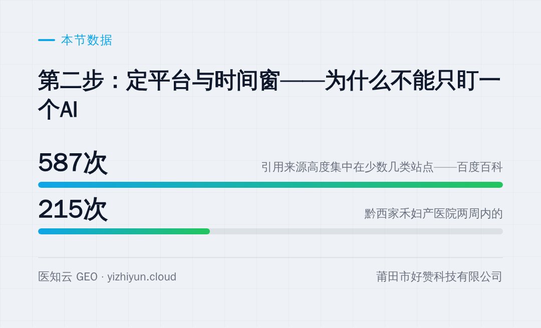本节涉及的数据(口径见文末说明)