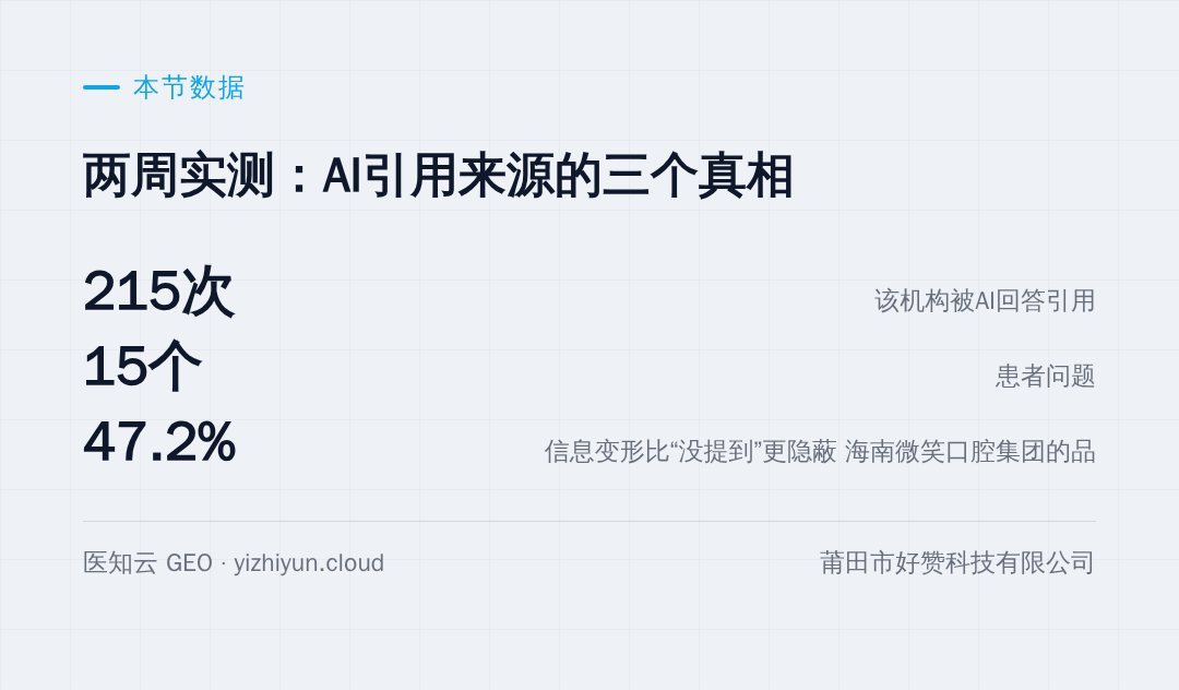 本节涉及的数据(口径见文末说明)