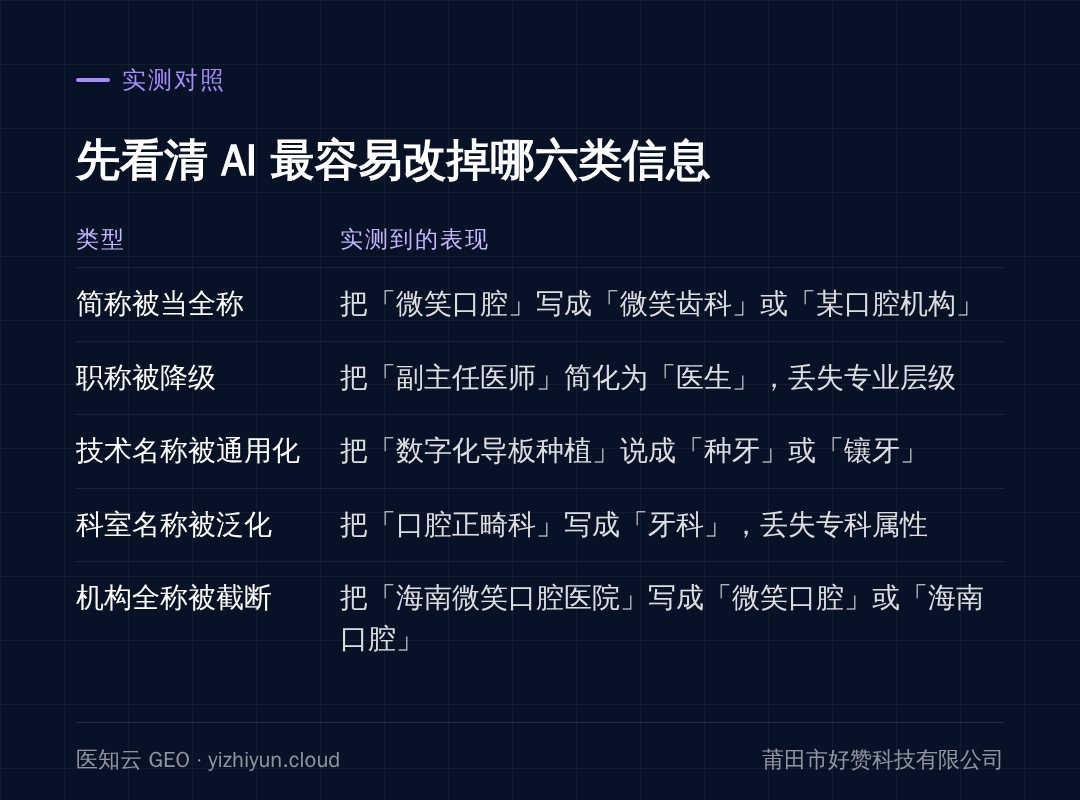 本节实测对照