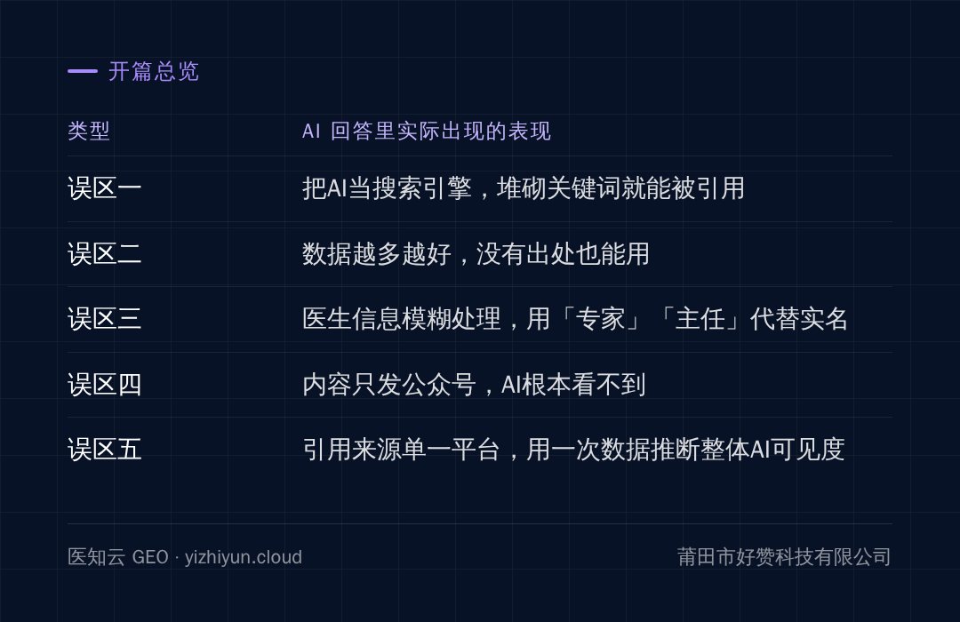 全文脉络:各节讲到的类型与表现