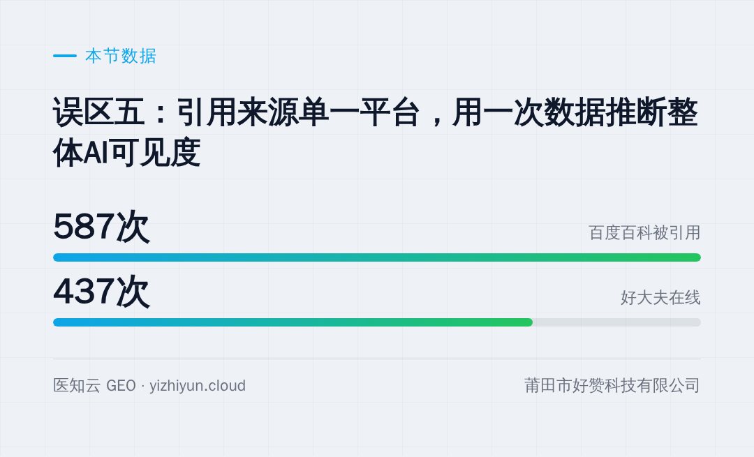 本节涉及的数据(口径见文末说明)