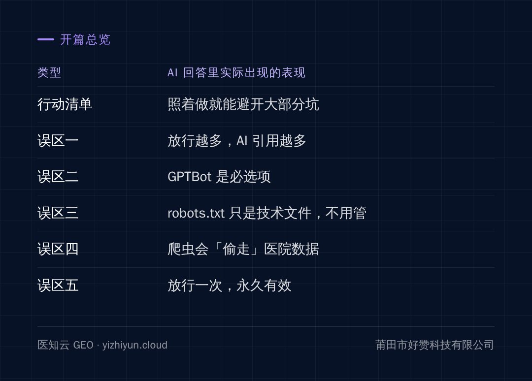 全文脉络:各节讲到的类型与表现